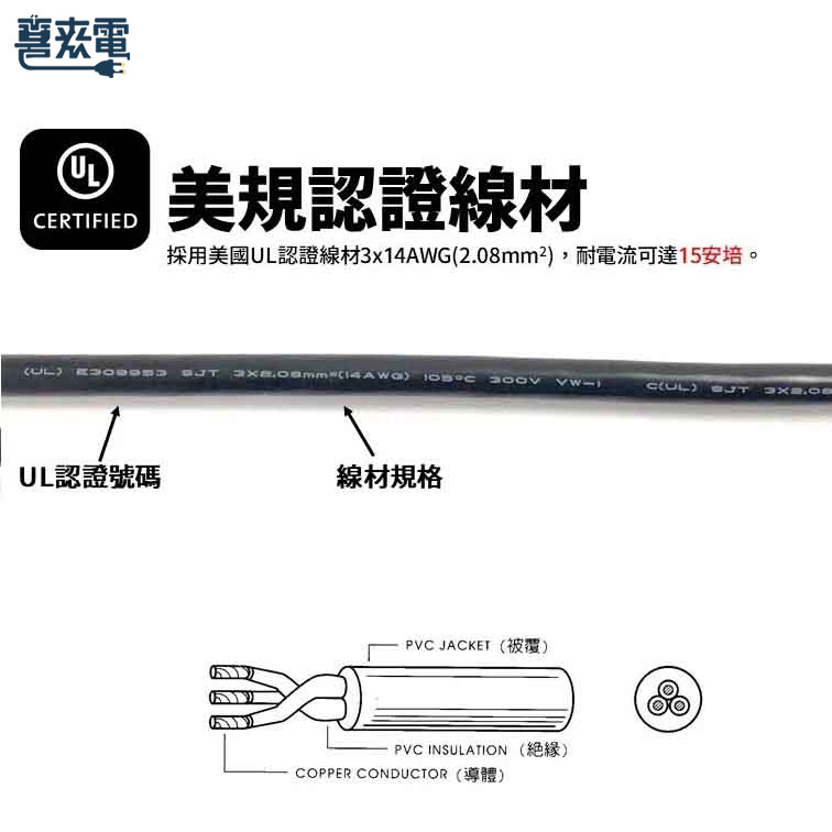 美规电源线 3PIN公插 三个水平排列的母插孔