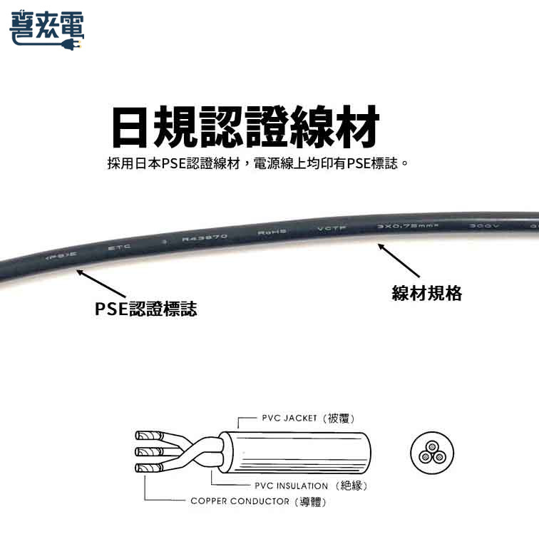 日規電源中繼線 2PIN公插+品字頭母插